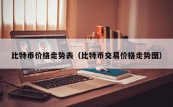 比特币价格走势表（比特币交易价格走势图）