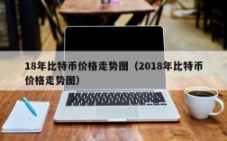 18年比特币价格走势图（2018年比特币价格走势图）